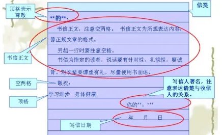 信件格式是什么?